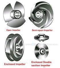 Impellers